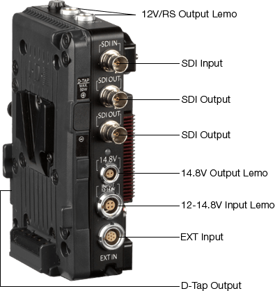 alexa mini sdi output