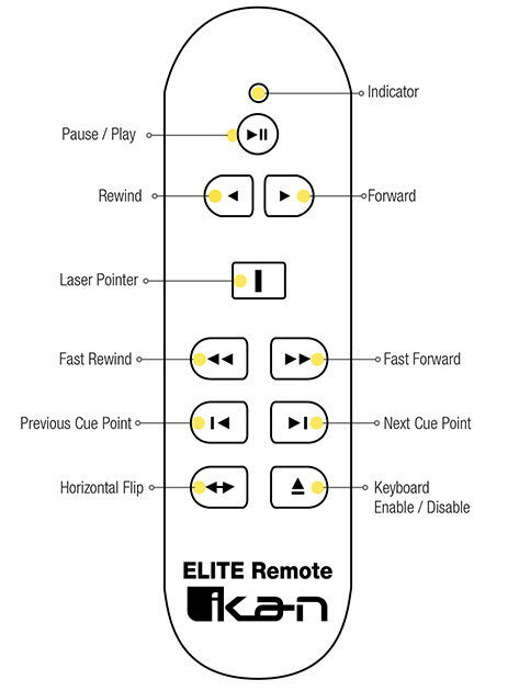 power prompter remote to multiple devices