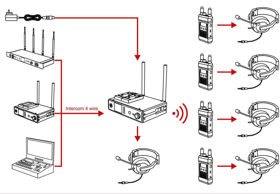 Livecom 1000ft Wireless Intercom System with 4 Beltpacks