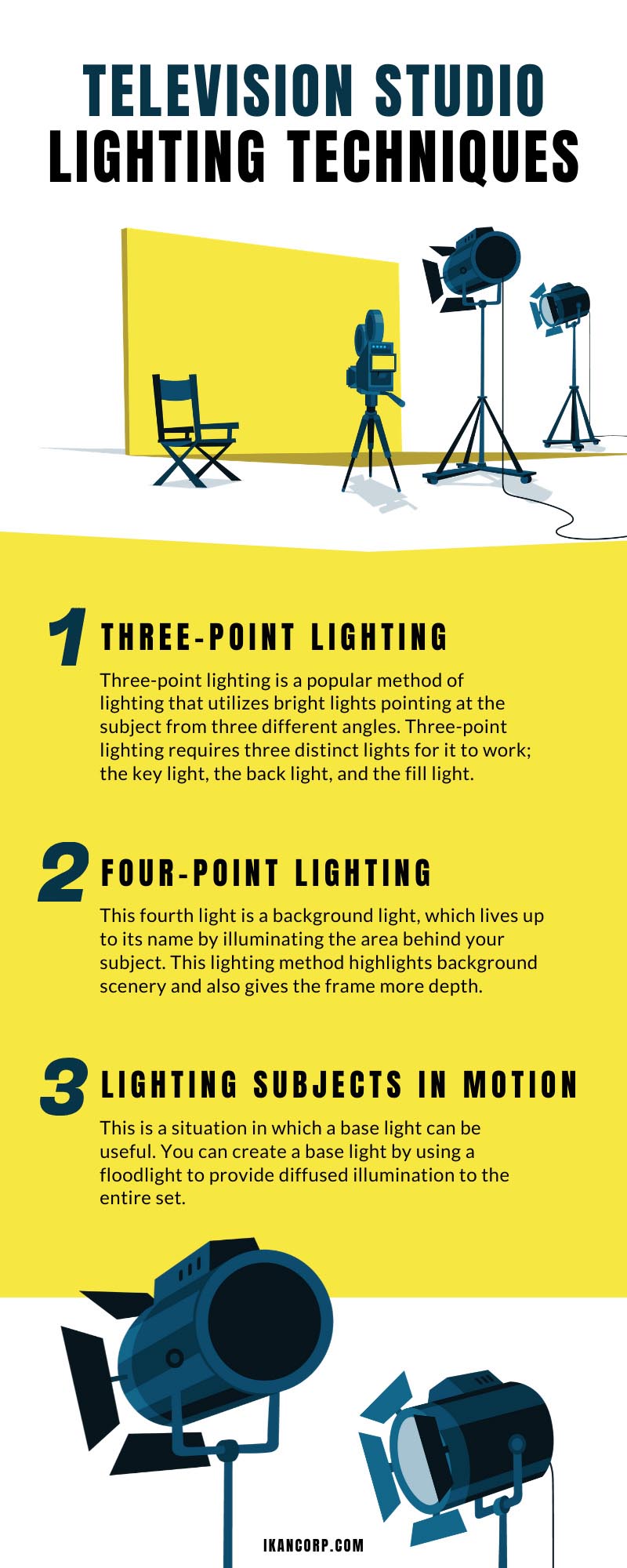 What is three-point lighting? An introduction to 3 point lighting