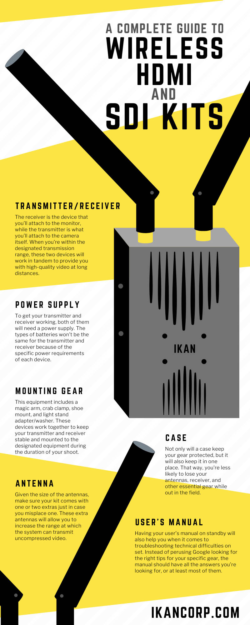 What Should You Know Before You Buy a Wireless HDMI Transmitter?