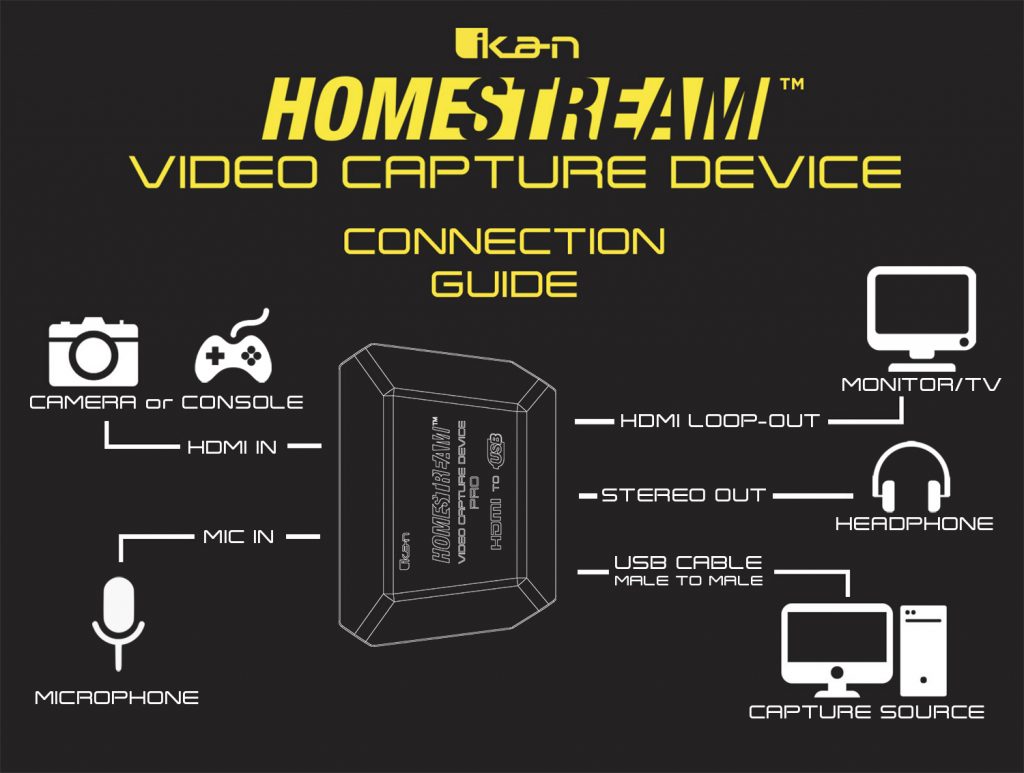 capturadora de video de HomeStream HDMI a USB 4K — Protelca