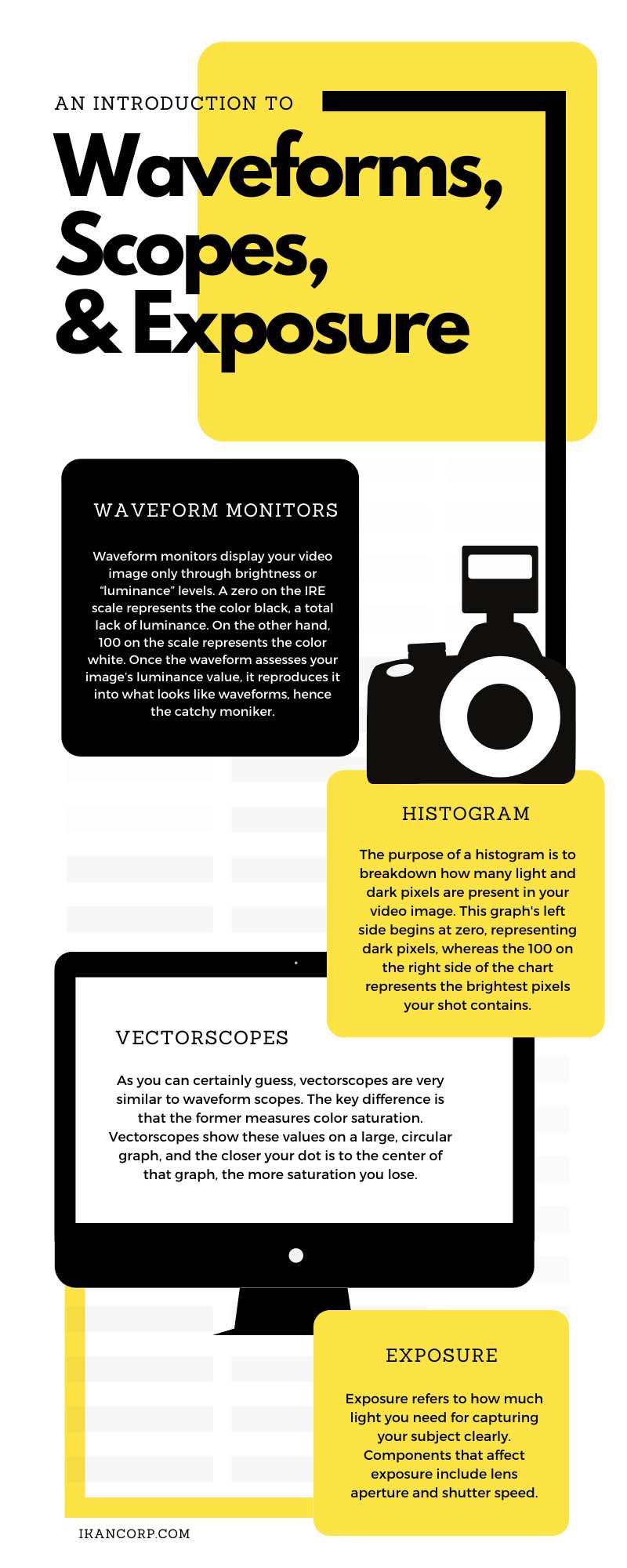 An Introduction To Waveforms, Scopes, and Exposure