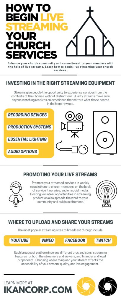How To Begin Live Streaming Your Church Services - Ikan