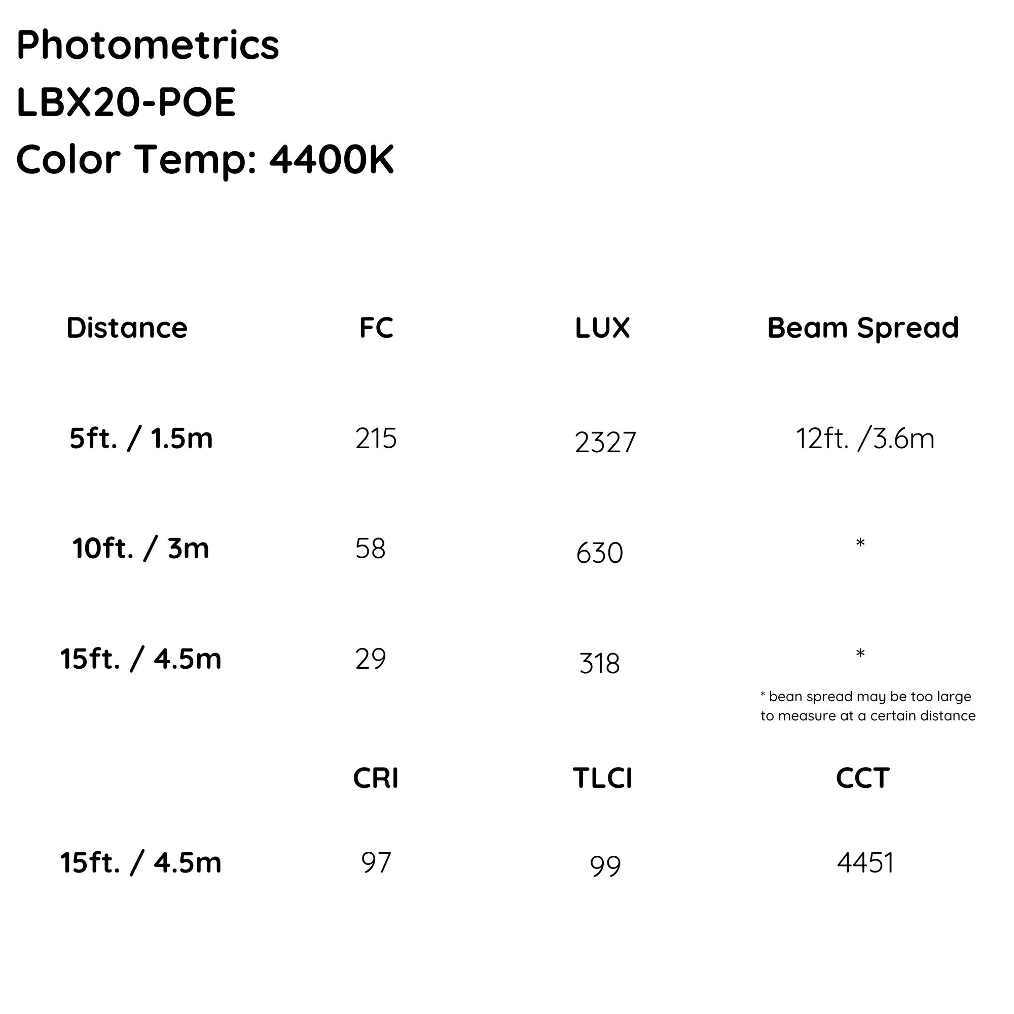 LBX20-POE 4400K Photometrics