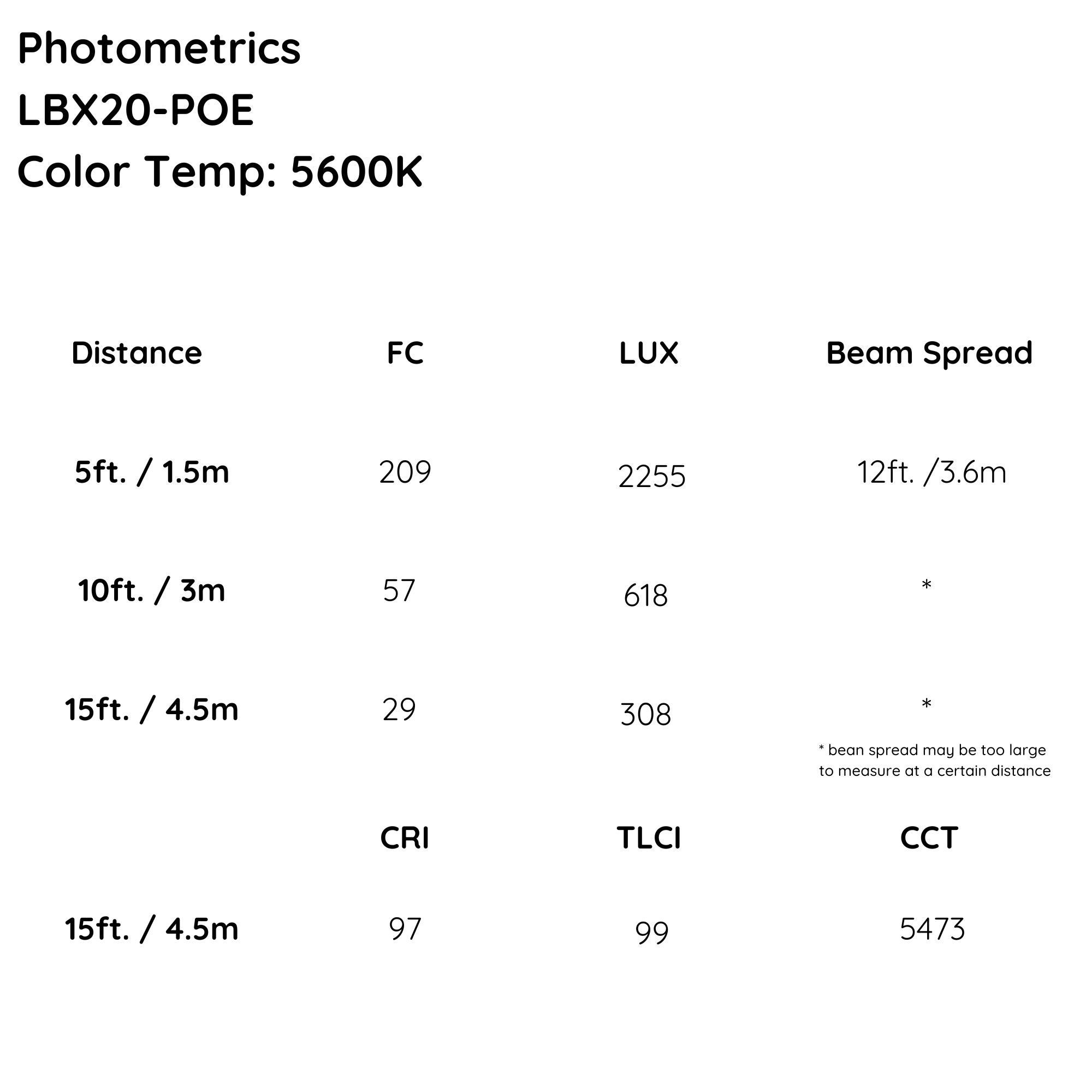 LBX20-POE 5600K Photometrics